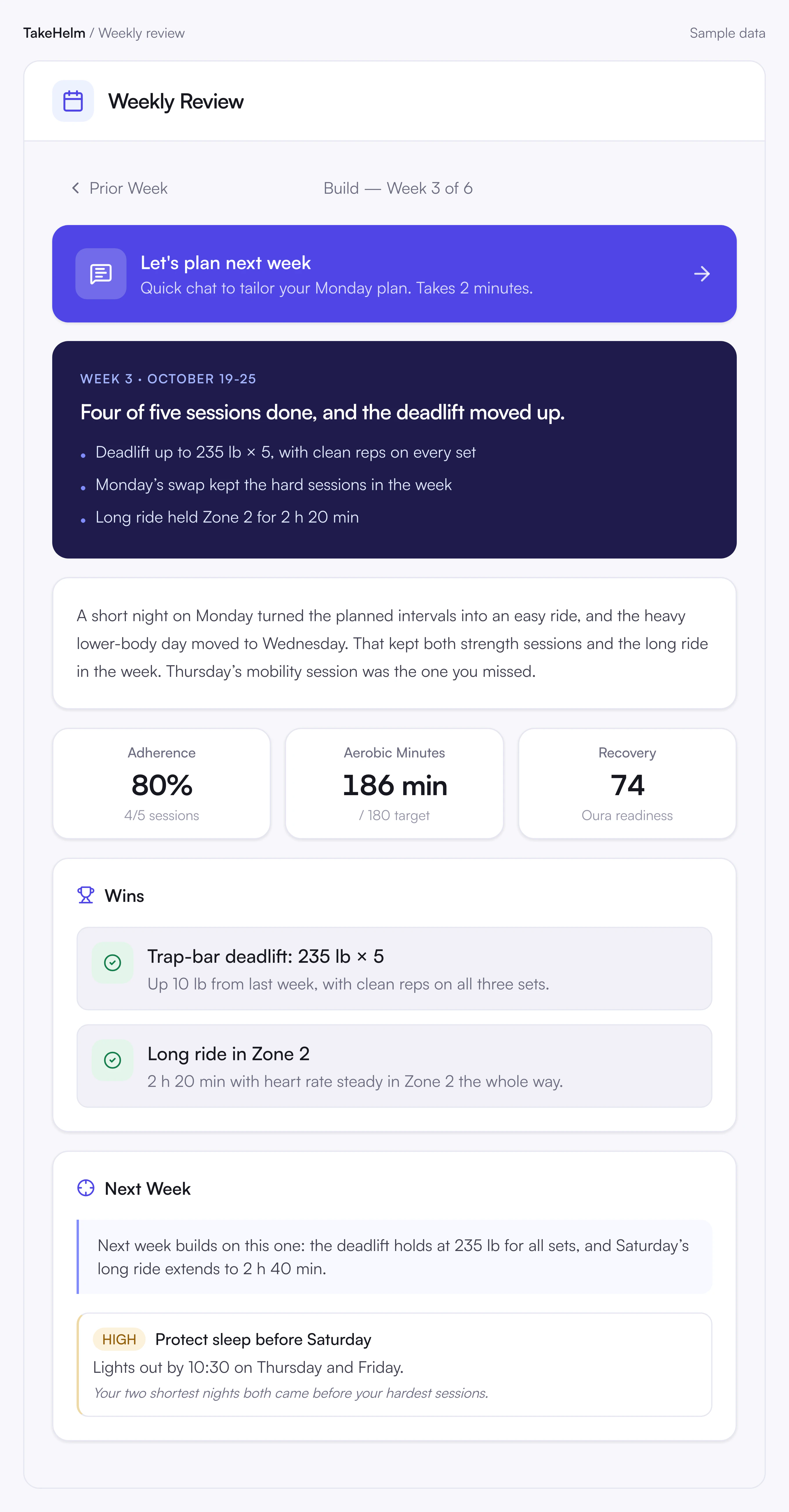 A TakeHelm weekly review, shown with sample data: four of five sessions done, a deadlift personal best, one focus for next week and a question to reply to.