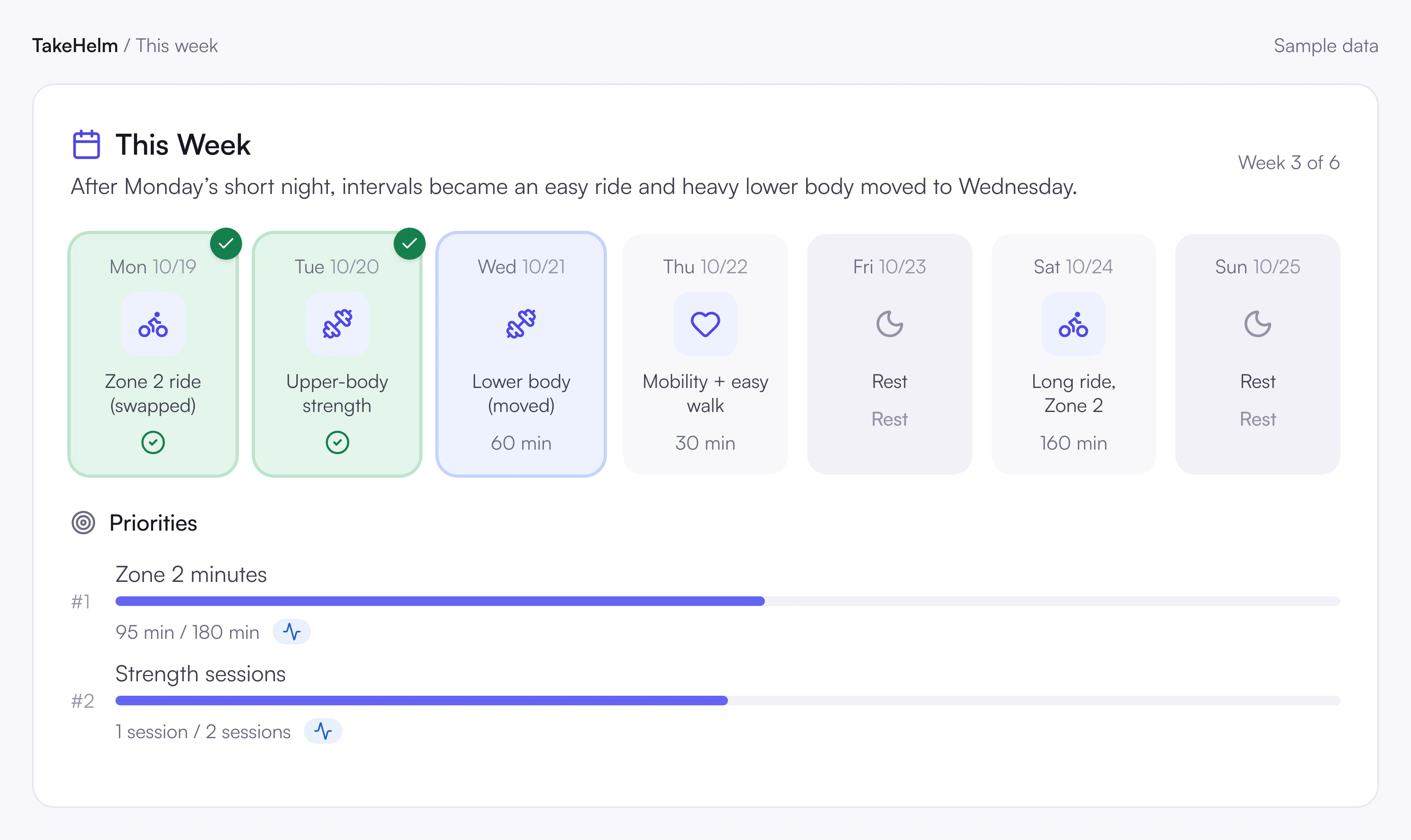 A TakeHelm training week, shown with sample data: Monday's hard session swapped for an easy ride and the lower-body day moved to Wednesday, each marked as changed.