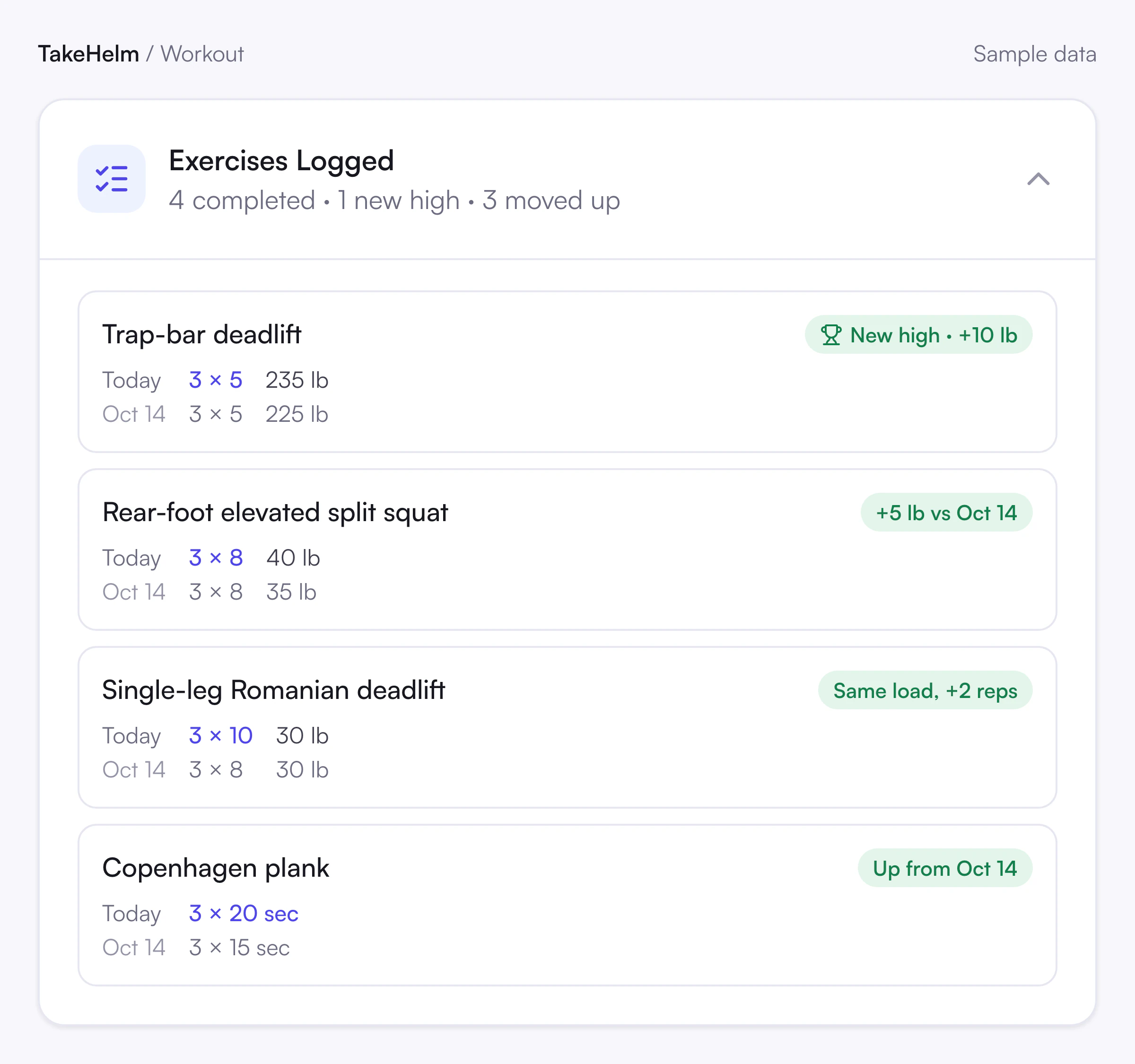 TakeHelm Workout Mode, shown with sample data: a lower-body session with sets logged against last week's numbers.